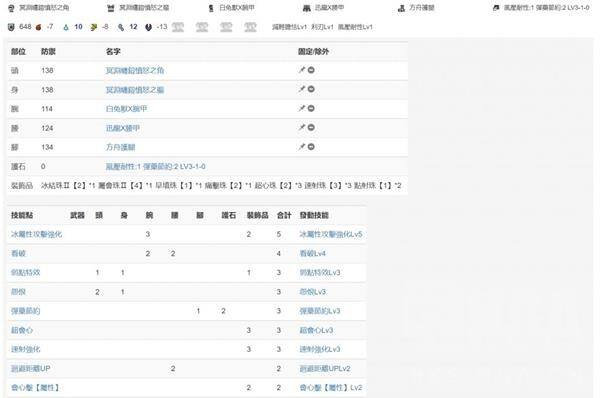 《怪物猎人崛起》曙光速射冰轻弩如何配装 配装建议分享