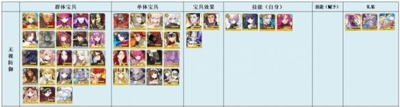 fgo无视防御礼装有什么 fgo无视防御礼装分享