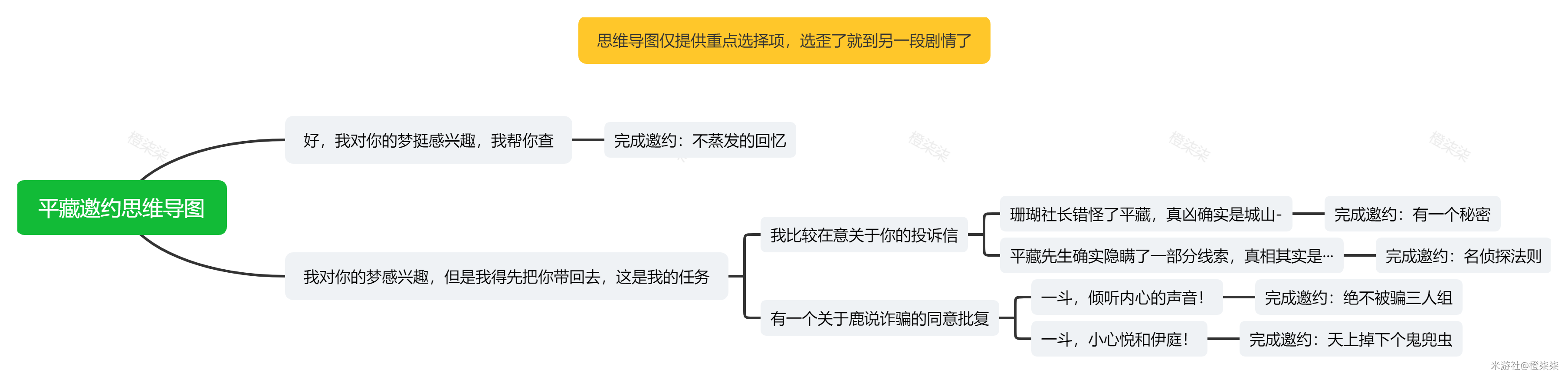 《原神》鹿野院平藏邀约任务怎么做 鹿野院平藏邀约任务攻略
