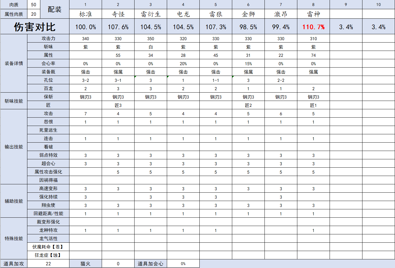 怪物猎人崛起什么雷属性斩斧好用 高伤害雷属性斩斧推荐