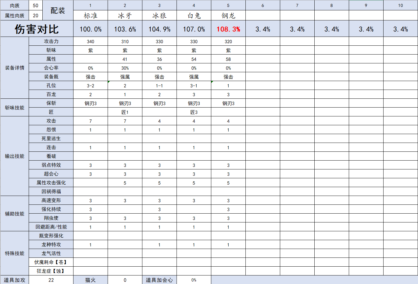 怪物猎人崛起什么冰属性斩斧好用 高伤害冰属性斩斧推荐