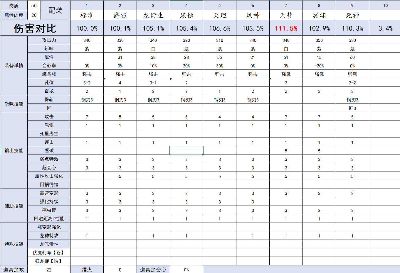 怪物猎人崛起什么龙属性斩斧好用 高伤害龙属性斩斧推荐