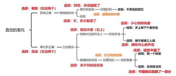 《原神》鹿野院平藏邀约事件怎么玩 鹿野院平藏邀约事件攻略