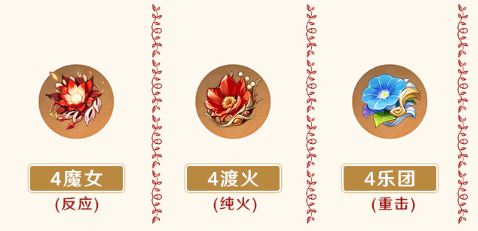 《原神》可莉圣遗物怎么搭配 可莉圣遗物搭配攻略