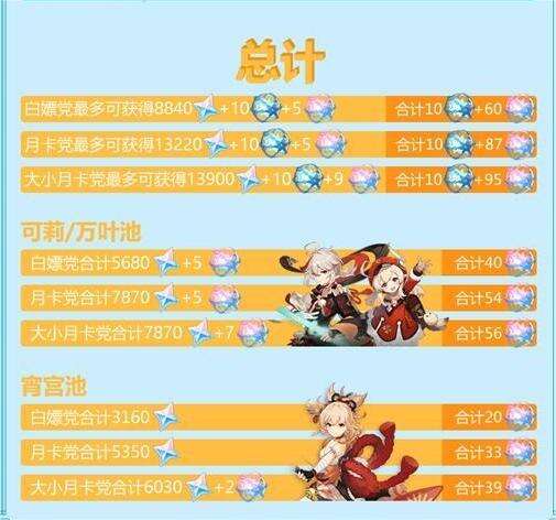 《原神》2.8版原石怎么获取 2.8版原石获取方法一览
