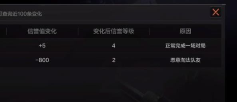 暗区突围怎么恢复信誉分 信誉分恢复攻略