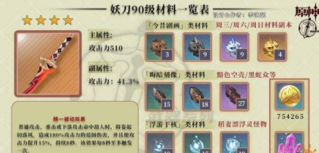 原神妖刀突破材料是什么 妖刀突破材料获取分享