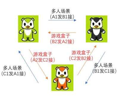 奥比岛手游亲密任务怎么做 亲密任务完成攻略