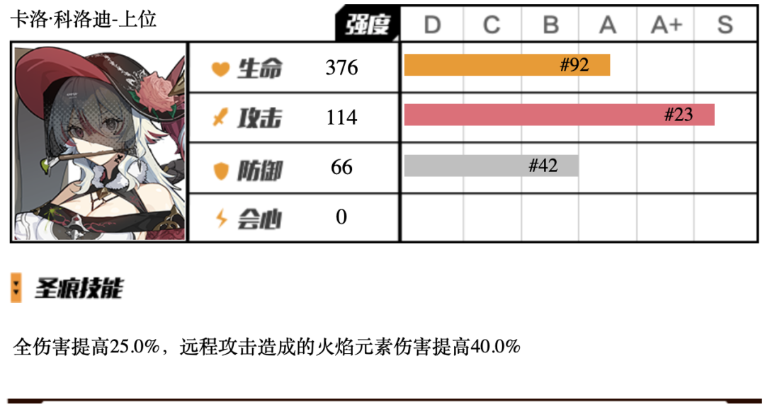 《崩坏3》科洛迪套怎么样 科洛迪套圣痕详情