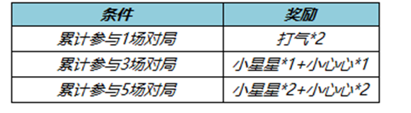 《王者荣耀》7月29日更新了什么 7月29日更新详情