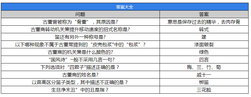 第五人格古董商鉴赏屋答案是什么 古董商鉴赏屋答案分享