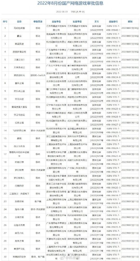 2022年第四批国产游戏版号有哪些 2022年8月国产游戏版号过审名单