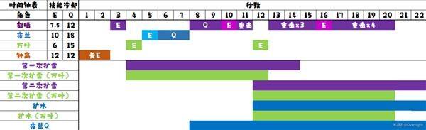 《原神》双扩散怎么打 刻晴万叶双扩散配队思路