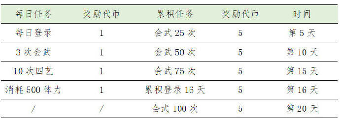 花亦山心之月夏日皮怎么获得 夏日皮免费获取详情