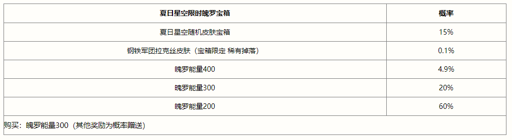 《英雄联盟手游》夏日星空宝箱有什么 夏日星空宝箱奖励一览