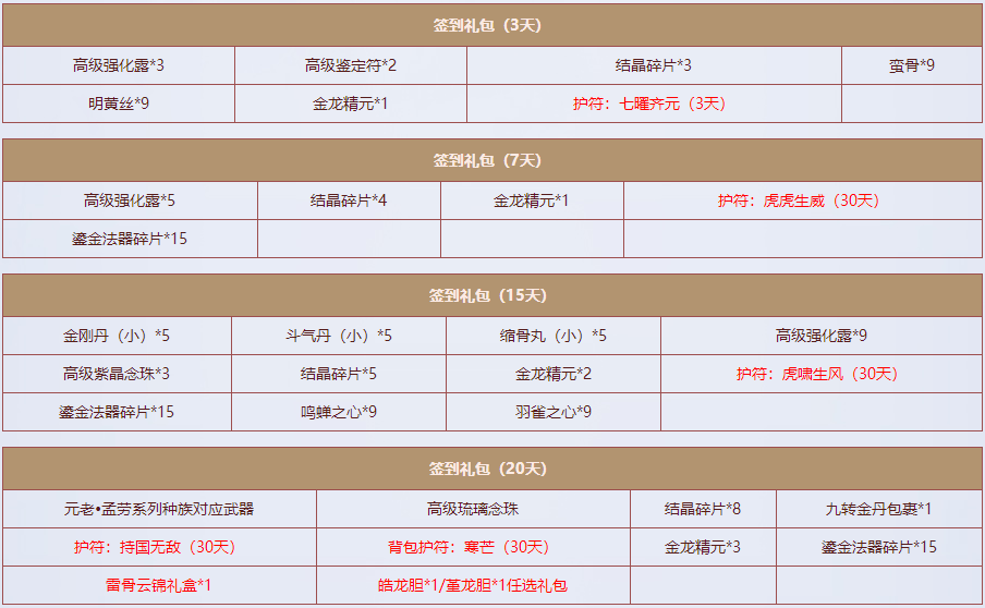 《刀剑online》秋枫虎、乖巧鳄旋风来袭  你想pick哪一只?
