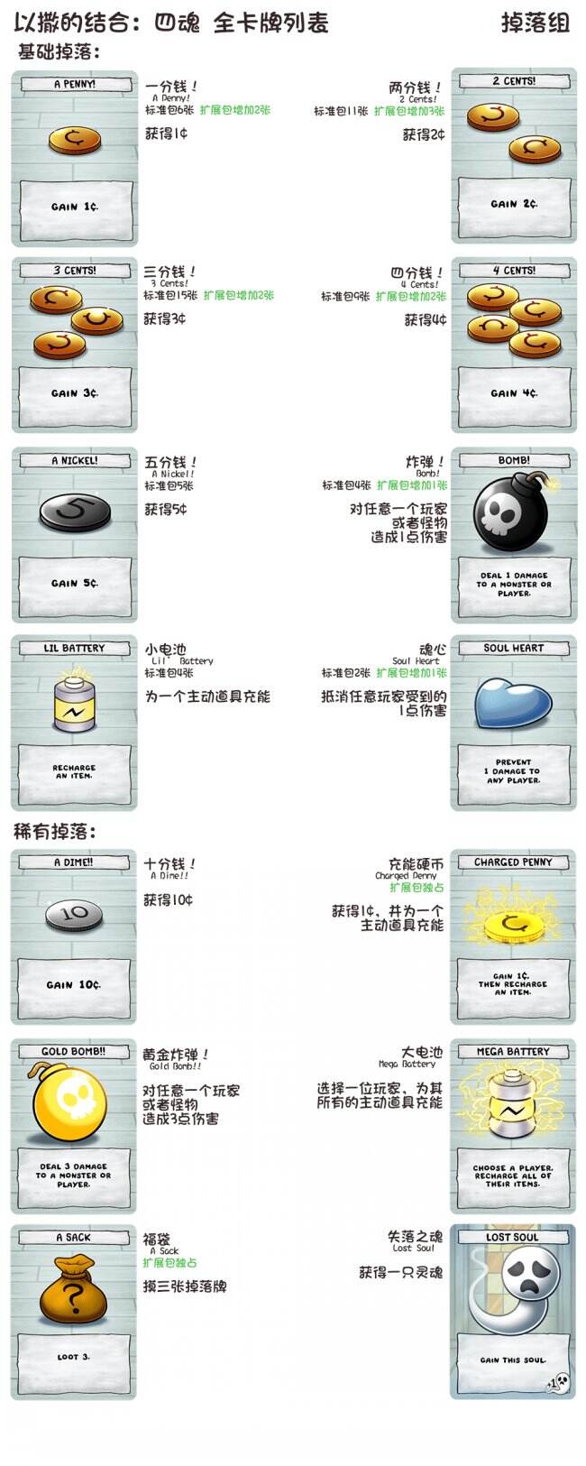 《以撒的结合：四魂》有什么卡牌 全卡牌图鉴一览