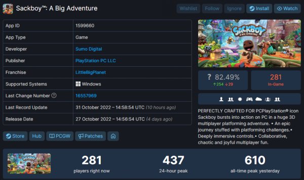 《麻布仔大冒险》游戏爆冷：发稿时只有281名玩家在线