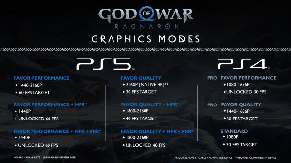 《战神5》PS4|5的性能表现公布！PS4也能畅玩