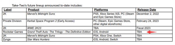 《GTA：三部曲》手机版发售时间改为“待定” 或将再次延期！