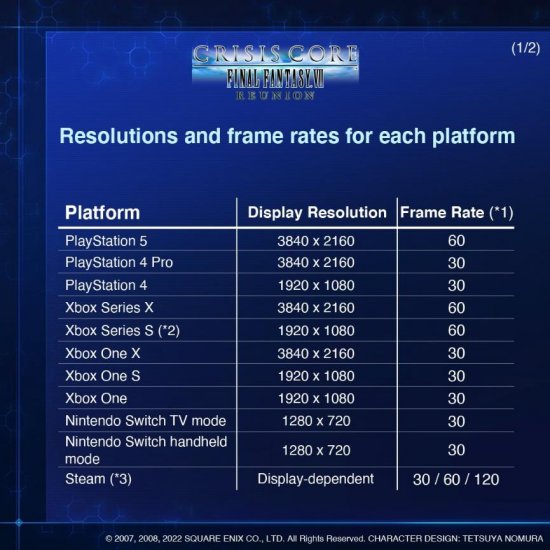 《最终幻想7：核心危机 重聚》新预告片发布 3D模型全面翻新！