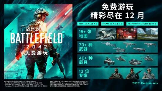 《战地2042》限时免费试玩 Steam在线人数大幅回暖！
