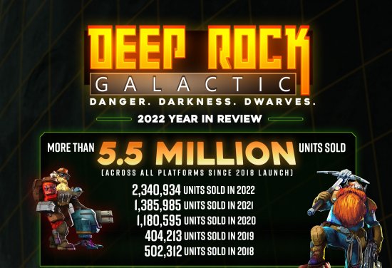 《深岩银河》公开2022年度总结：全平台累计销量突破550万份！