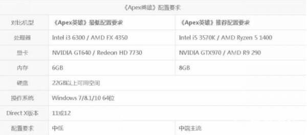 配置很好但是apex掉帧怎么办 apex掉帧解决方法