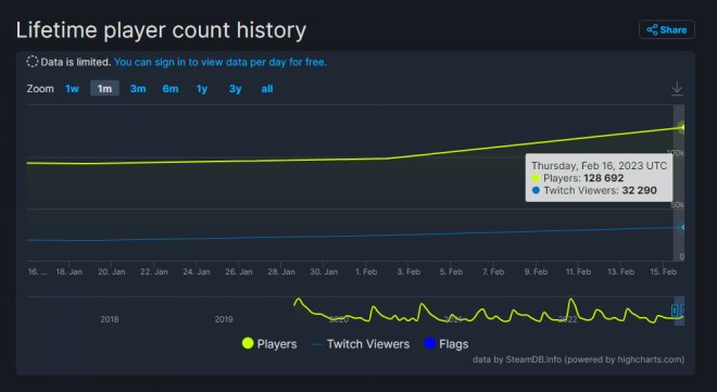 《命运2》“光陨之秋”版本即将更新 Steam同时在线玩家稳步上升