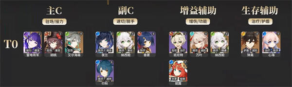原神3.5全角色强度排行榜