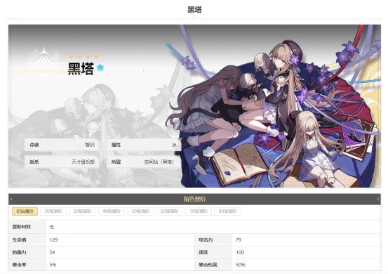 崩坏星穹铁道黑塔行迹加点推荐