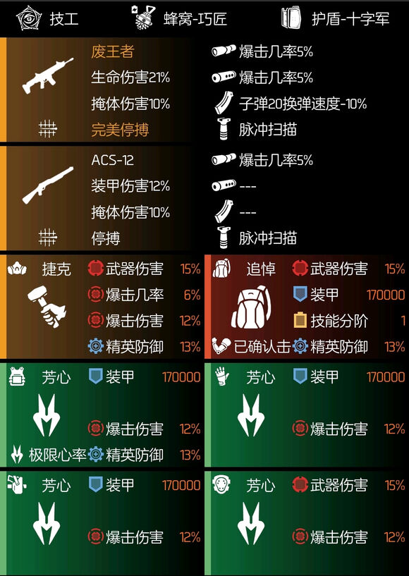 全境封锁2火体4蓝芳心配装攻略