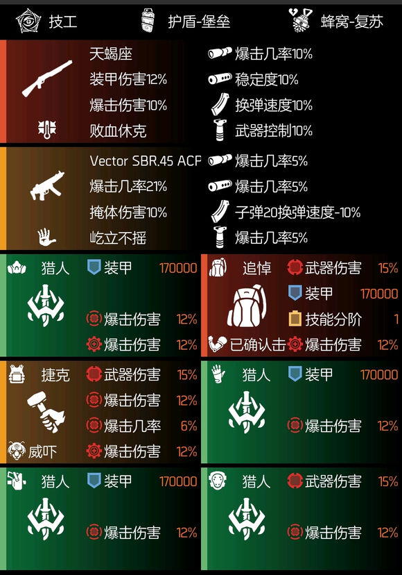 全境封锁2火体追悼猎人配装攻略