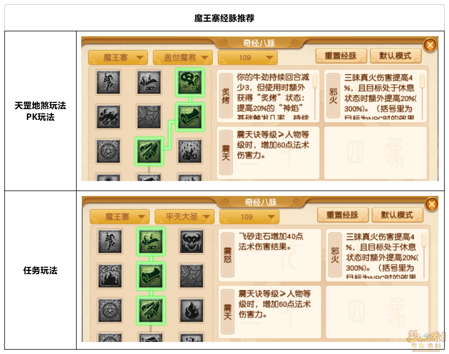 梦幻西游神威魔王寨的经脉怎么点