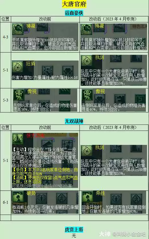 梦幻西游大唐官府门派改动一览