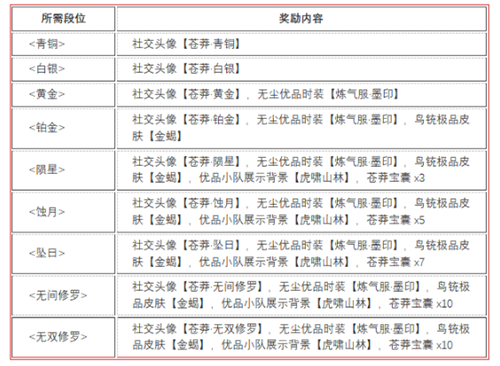 永劫无间苍茫赛季结算奖励介绍