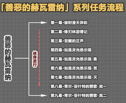 原神花神书多少原石