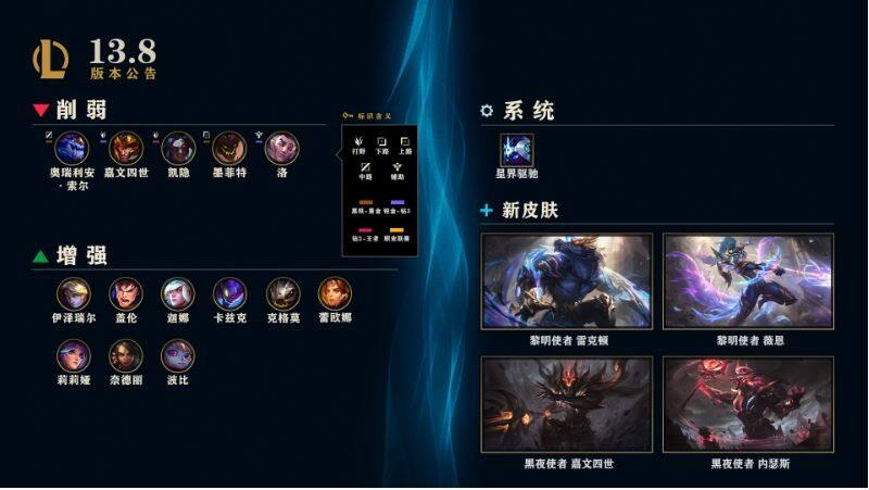 LOL13.8装备调整介绍