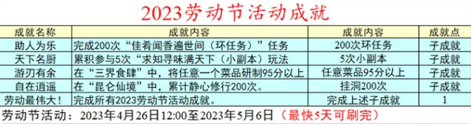 梦幻西游2023劳动节成就攻略一览