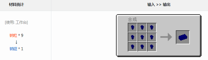 我的世界格雷科技6模组钠锭有什么用