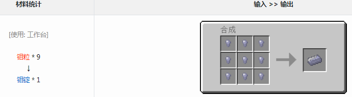我的世界格雷科技6模组钼锭有什么用