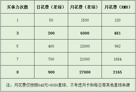 崩坏星穹铁道体力怎么恢复