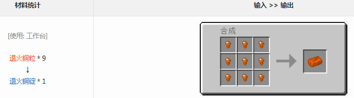 我的世界格雷科技6模组退火铜锭有什么用