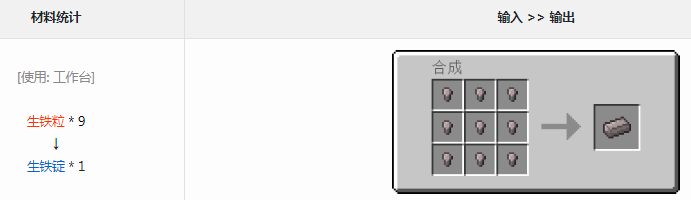 我的世界格雷科技6模组生铁锭有什么用