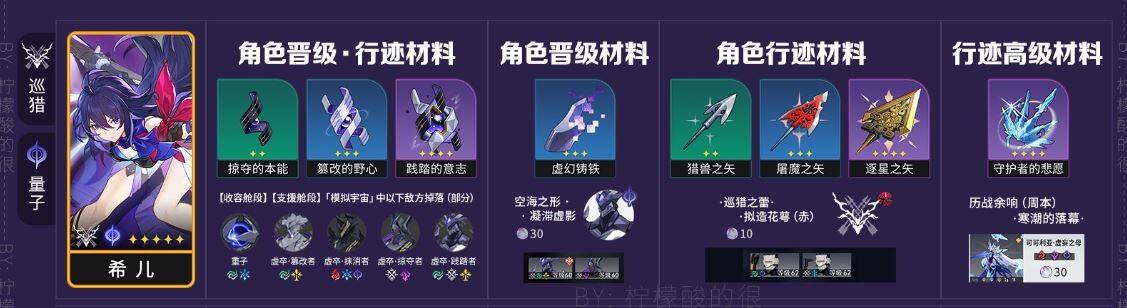 崩坏星穹铁道希儿升级材料