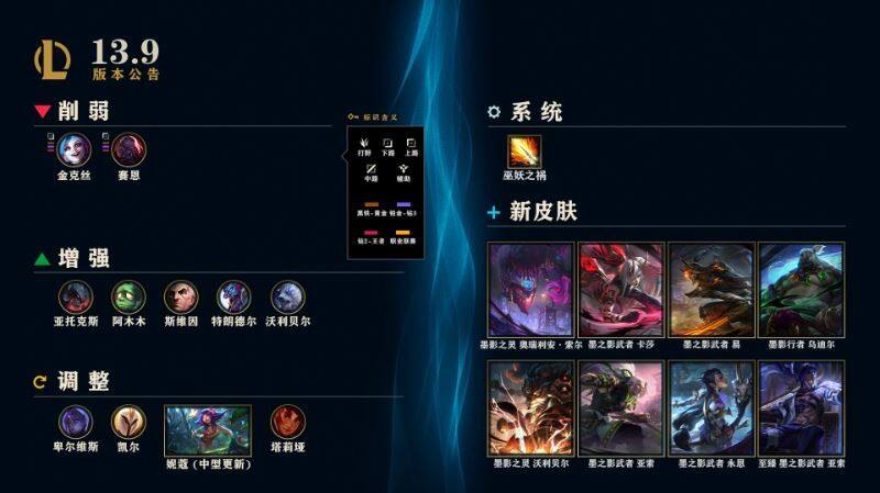 LOL13.9装备调整介绍