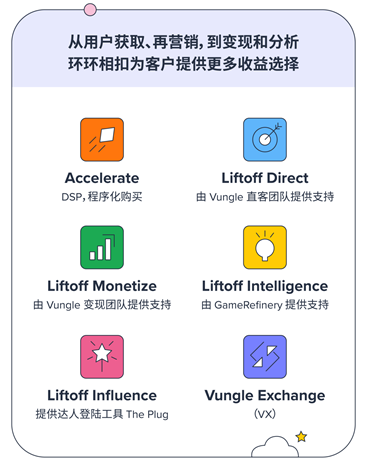 移动行业领先的增长加速平台Liftoff确认参展2023 ChinaJoy BTOB