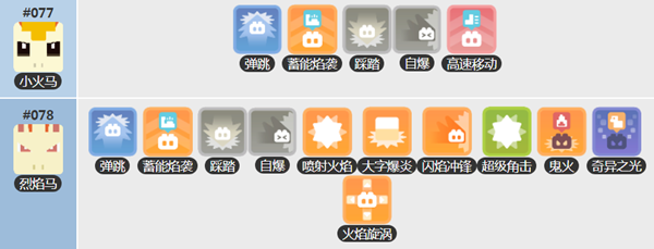 宝可梦大探险烈焰马进化等级介绍