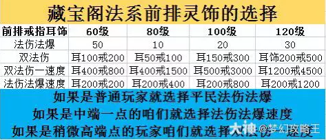 梦幻西游法系前排灵饰的选择一览