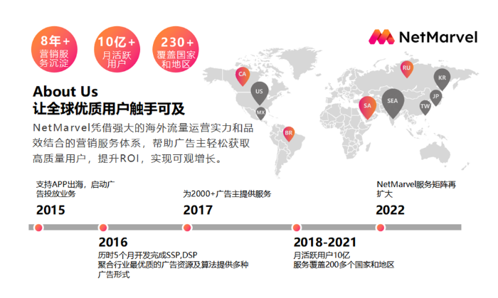 让全世界优质用户触手可及！NetMarvel 与您相约 2023 ChinaJoy BTOB！